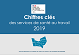 Chiffres cles services sante Normandie 2019